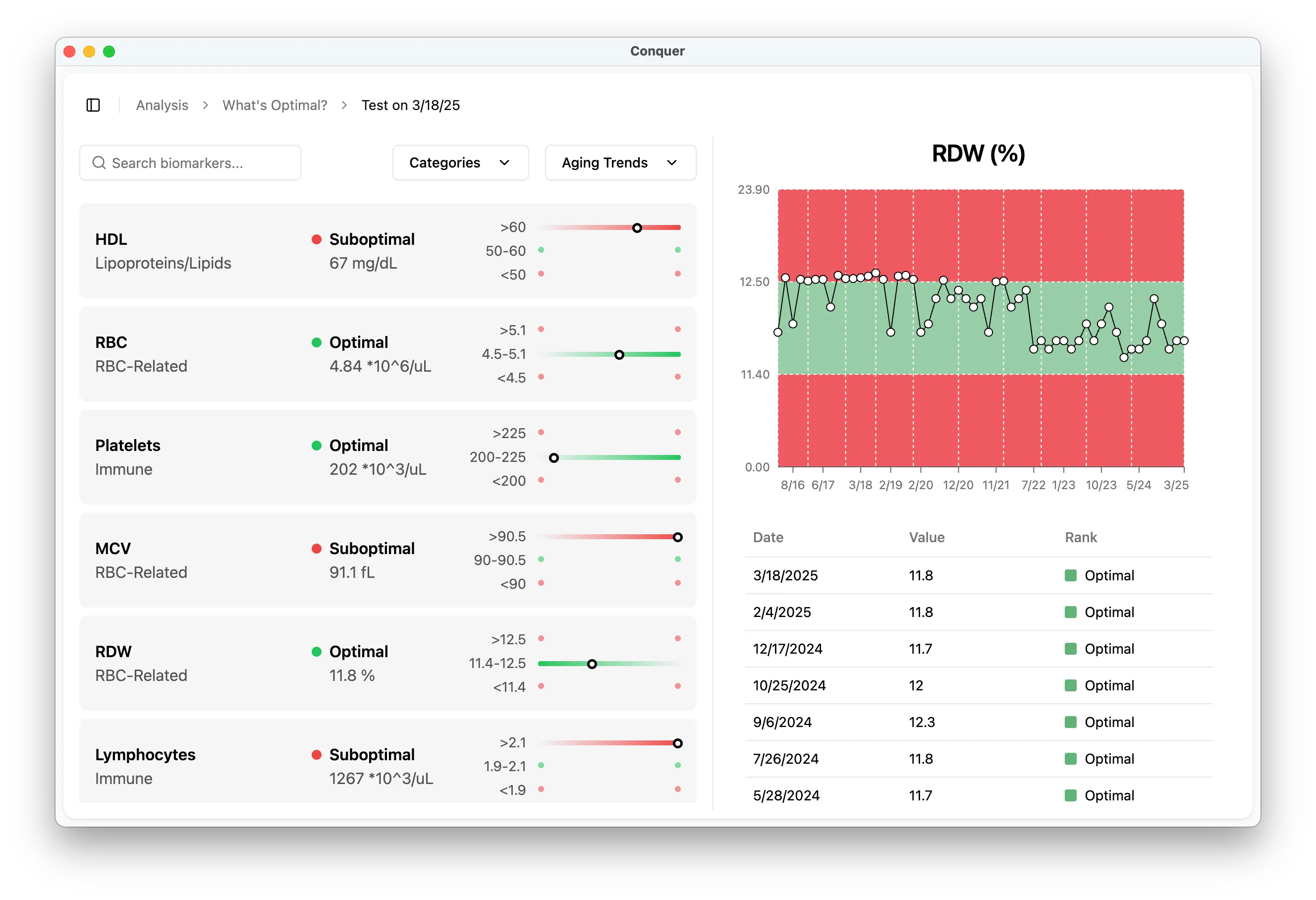 Conquer biomarker analysis interface